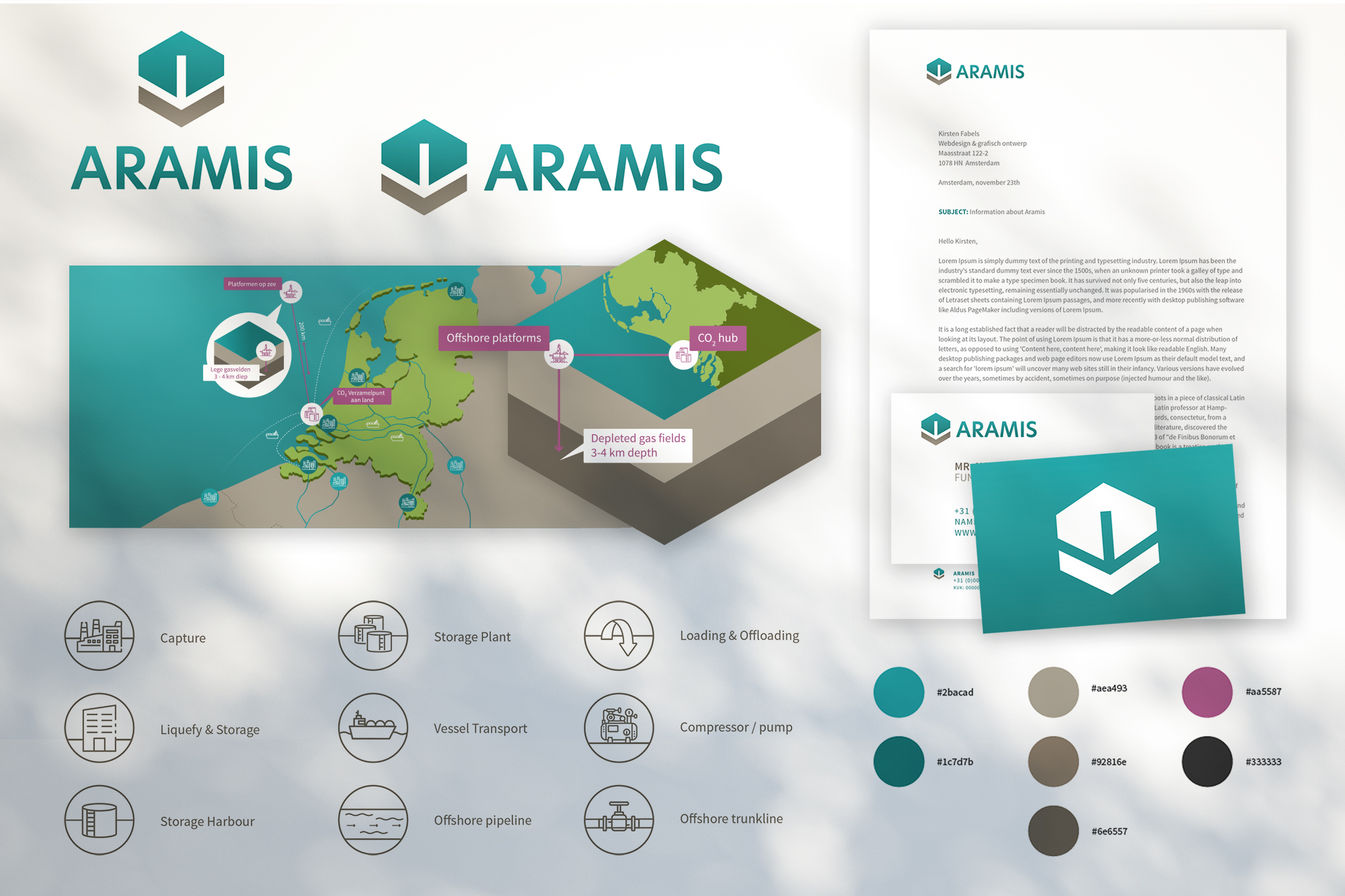 Huisstijl, webdesign en drukwerk voor CO2 project Aramis