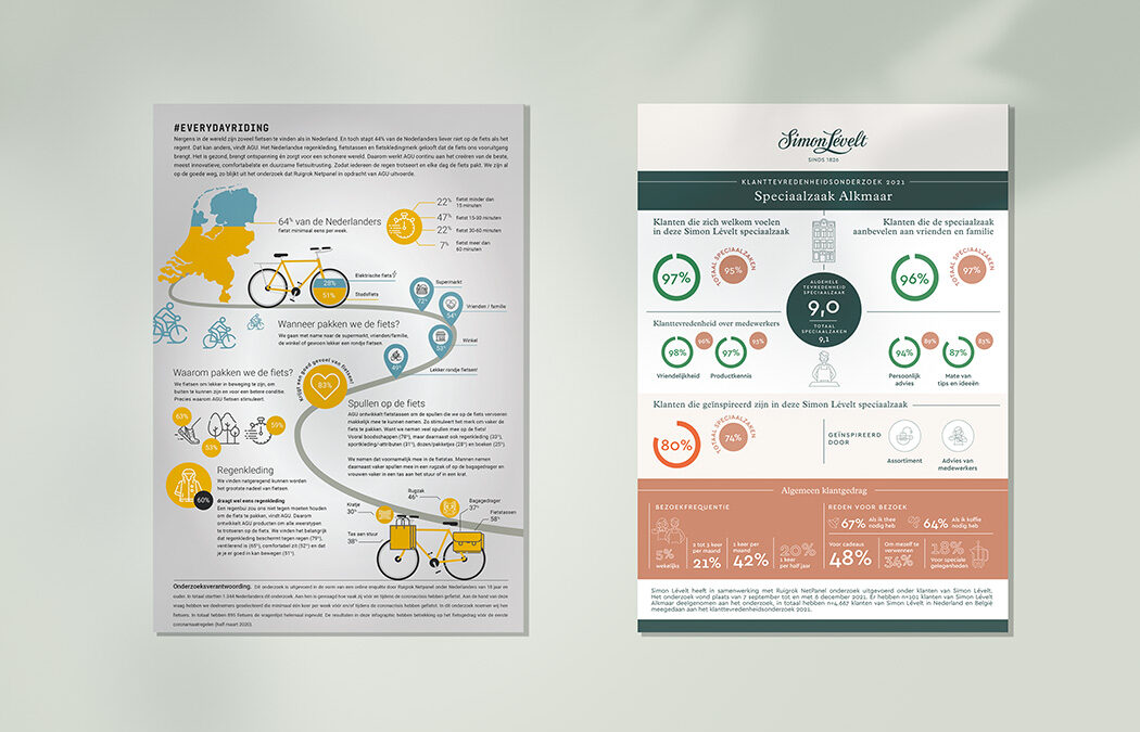 Onderzoeksbureau Ruigrok – Infographics & visuals