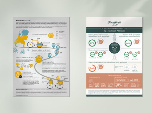 Onderzoeksbureau Ruigrok – Infographics & visuals